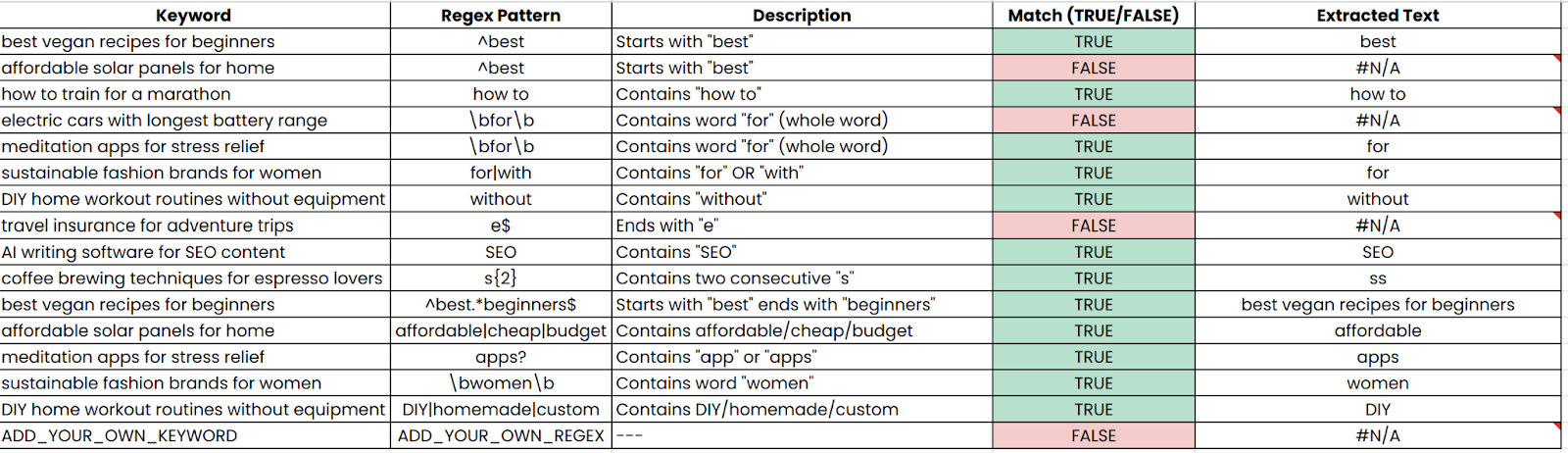 Sample regex Google Sheet