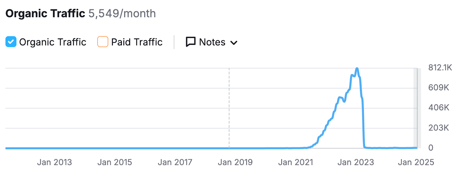 The aftermath of the SEO heist