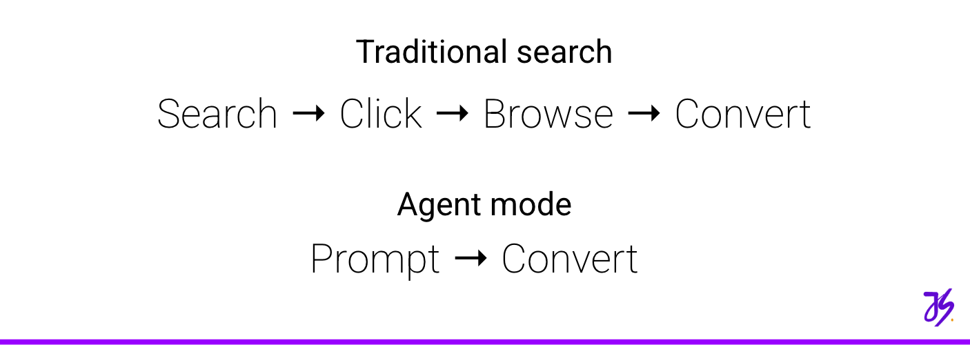 Traditional search vs Agent mode