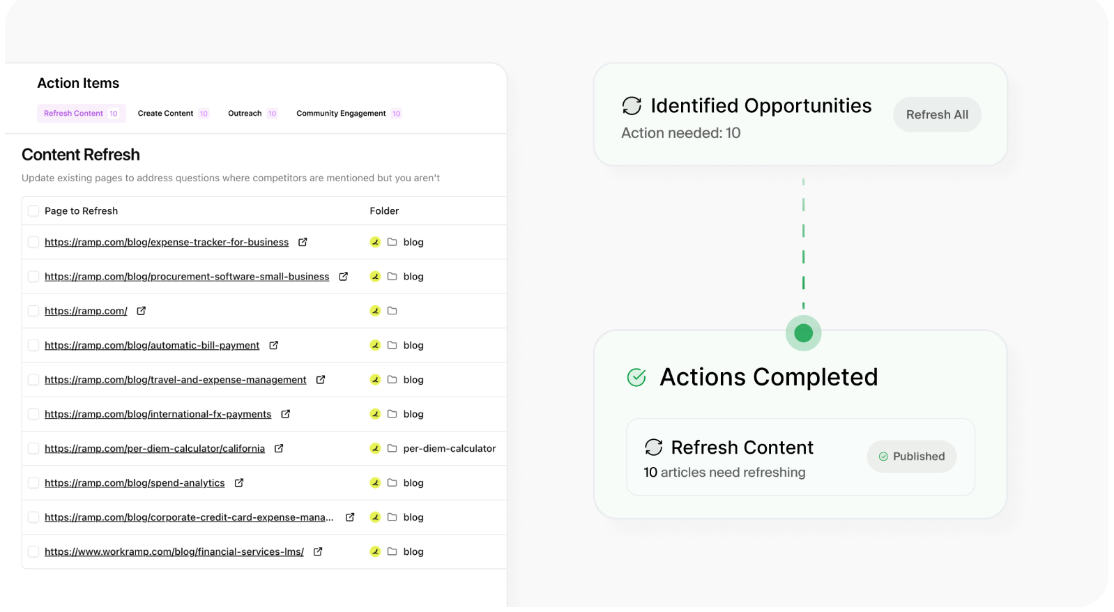 AirOps - content refresh opportunities