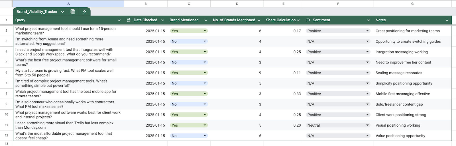 Brand visibility tracker