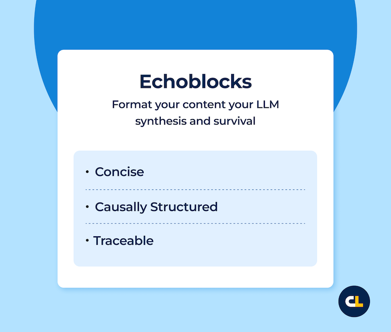 This image defines "Echoblocks" as a content formatting method designed for LLM synthesis and survival. It lists key characteristics for Echoblocks: concise, causally structured, and traceable.