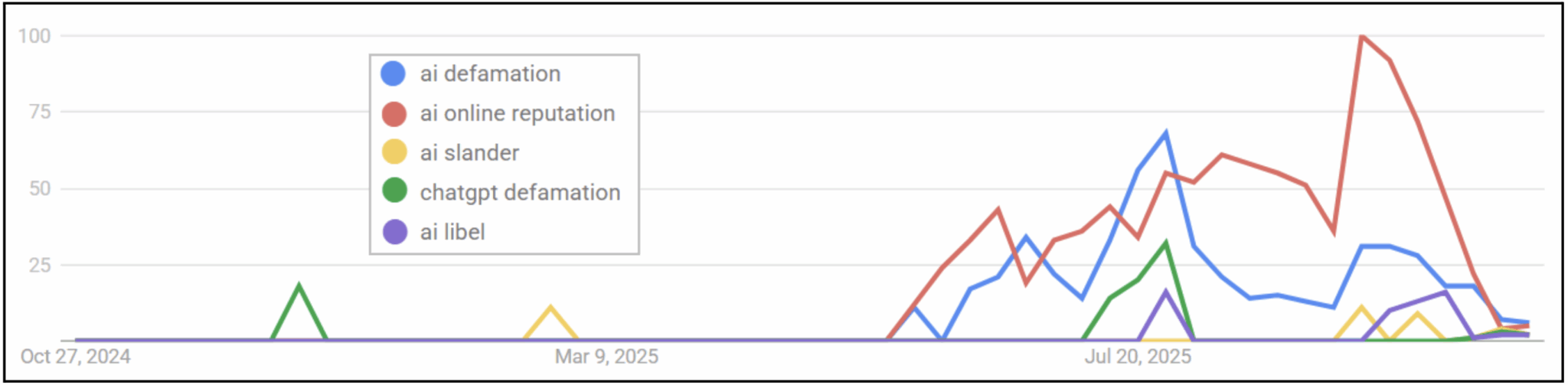 Source: Google Trends