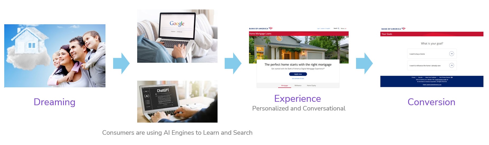 customer-journey-evolution