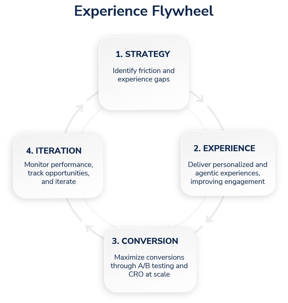 experience-flywheel