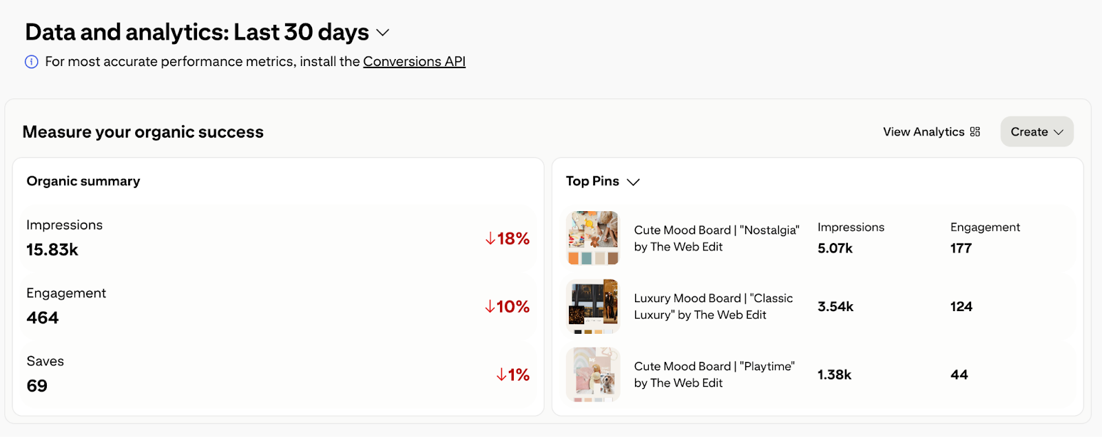 Data and analytics: Last 30 days