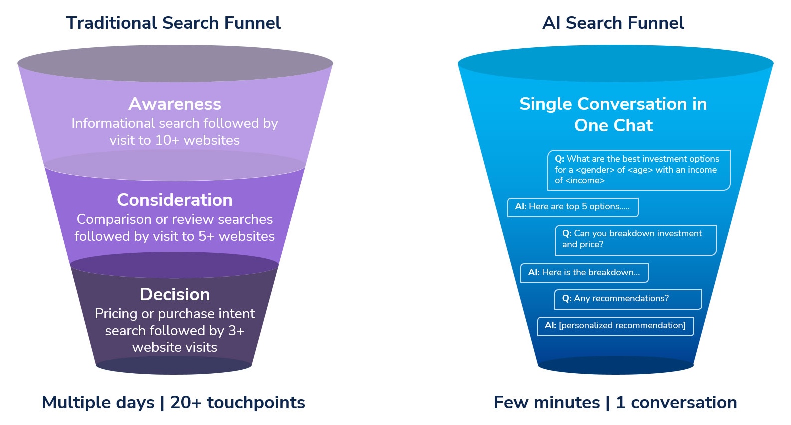 traditiona-vs-ai-search-funnel
