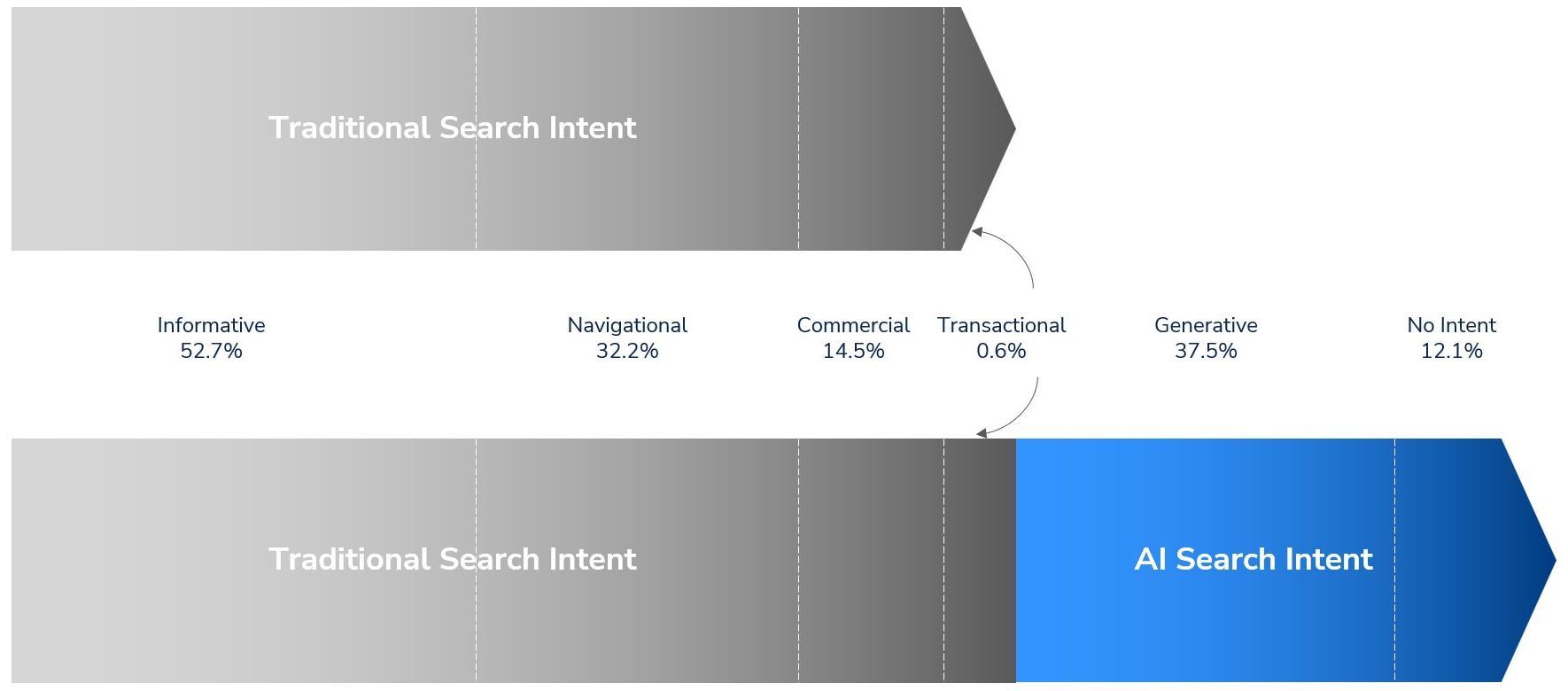traditiona-vs-ai-search-intent