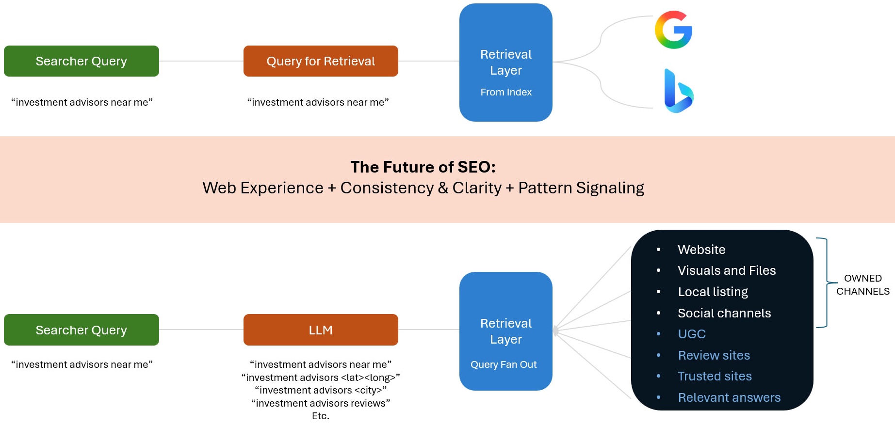 traditiona-vs-ai-search