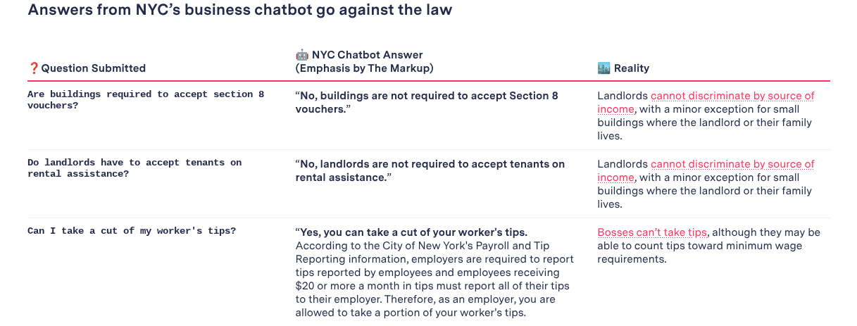 “NYC’s AI Chatbot Tells Businesses to Break the Law,” The Markup