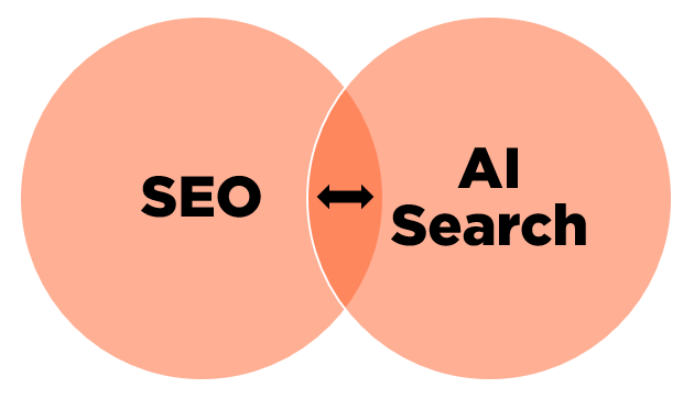 SEO and AI search overlap