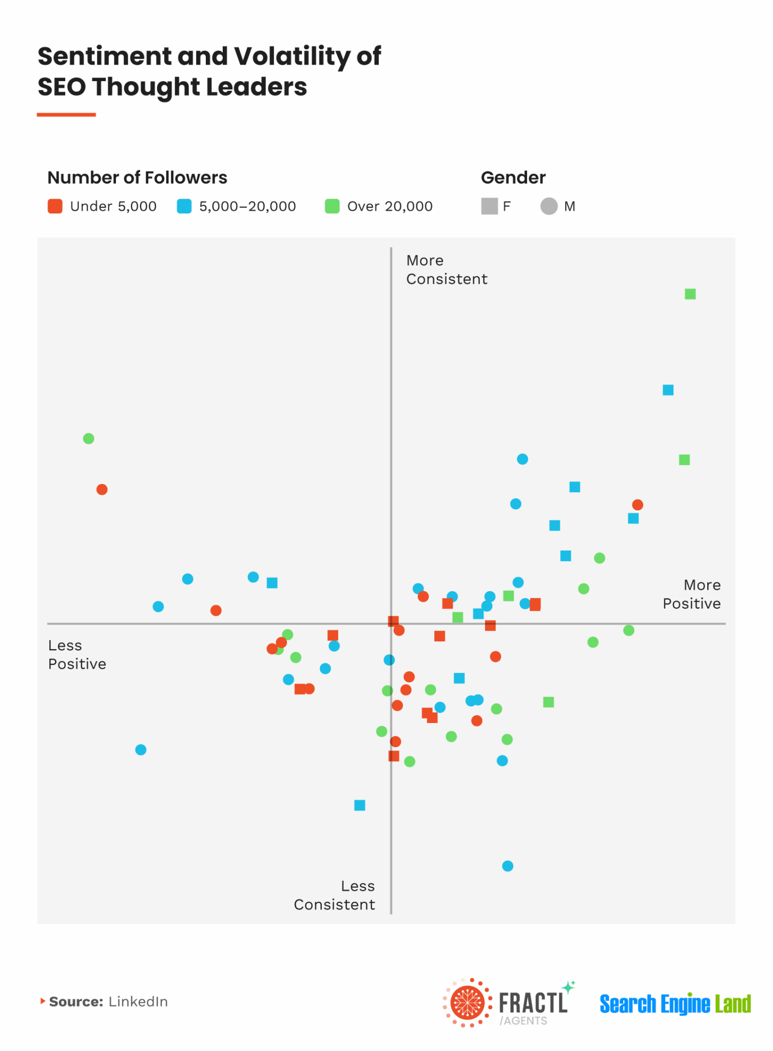 Sentiment and volatility of SEO thought leaders