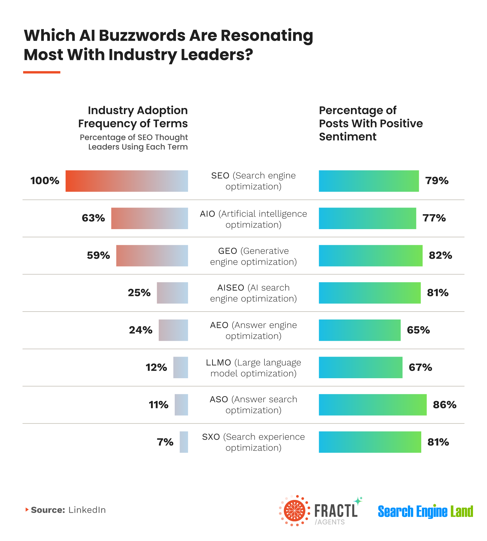 which-ai-buzzwords-are-resonating-most-with-industry-leaders